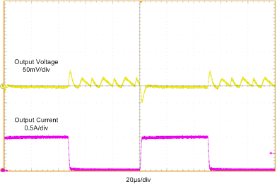 Load Transient In AUTO Mode GUID-892458B2-68E1-4A21-80D1-4C4E1D788807-low.gif