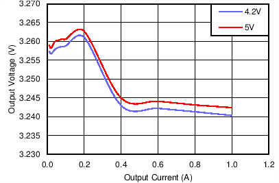 Regulation, AUTO Mode GUID-ADB4C1E9-4E1E-4EF8-85FF-32B87AF72D34-low.png