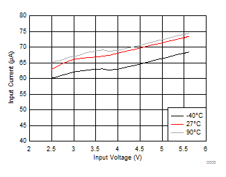Non-Switching Input Current in AUTO Mode GUID-B89E1322-02D0-47F4-ADE7-36E21EF1B8AF-low.gif