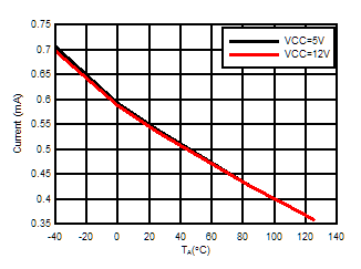 ALM2402-Q1 I_s2s_ilimit.gif