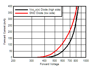 ALM2402-Q1 Vforward.gif