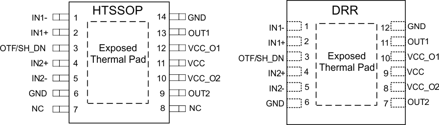 ALM2402-Q1 po_slos912.gif