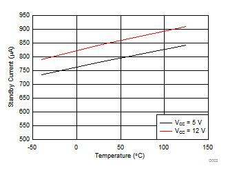 UCD7138 D002_slvscs1.gif