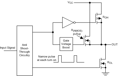 UCD7138 driver_output_slvscs1.gif