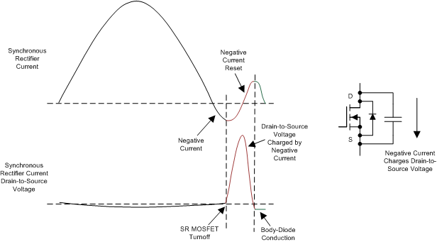 UCD7138 negative_current_reset_slvscs1.gif