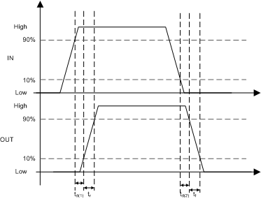 UCD7138 td_input_driver_slvscs1.gif