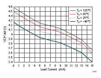 DRV8701 D006_SLVSCX5.gif