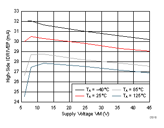 DRV8701 D016_SLVSCX5.gif