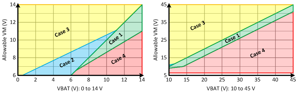 DRV8701 vm_boostfull_LVSCX5.gif