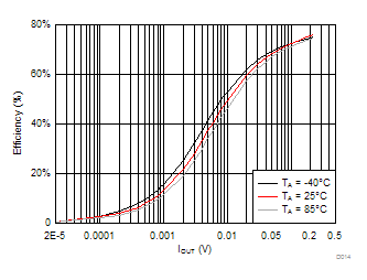 LM2775 D014_SNVSA57-LM2775.gif