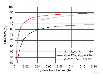 bq24770 bq24773 D004_SLUSC03.gif