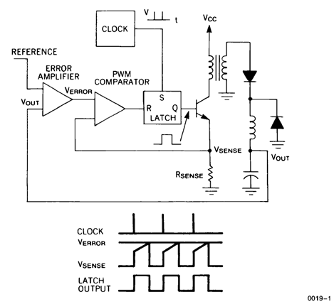 UC1845A-SP two_loop_current_mode_LUSC14.gif