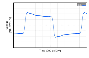 DS110DF410 wvfrm04_DF410_DS_Tx_8T_10p3125G_snls398.gif