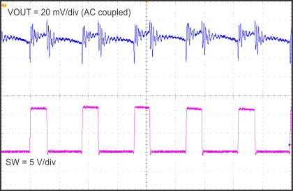 TPS54334 TPS54334 Full-Load
Output Ripple TPS54334 fullload_out_ripple_SLUSC26.gif