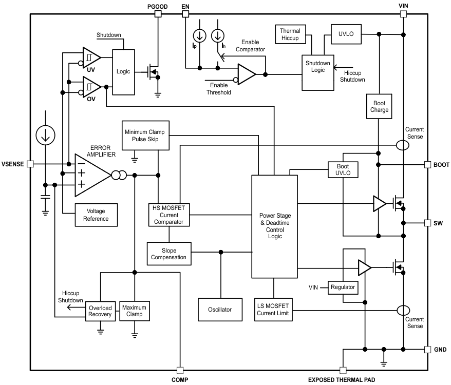 TPS54334 TPS54334 functional_blk_diag_SLUSC26.gif