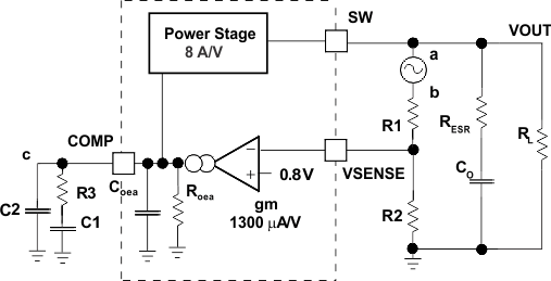 TPS54334 loop_resp_SLUSC26.gif