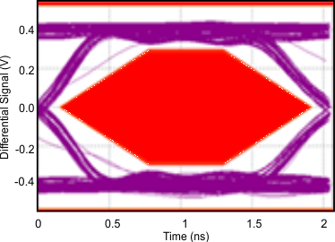 TUSB211 TUSB211I G004_SLLSEO9.gif