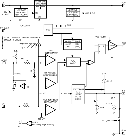 LM5021-Q1 20144203.gif