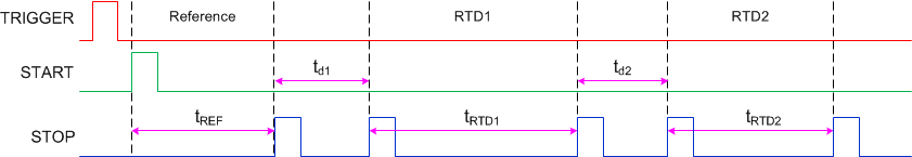 TDC1011-Q1 temp_meas_output_NAS648.gif