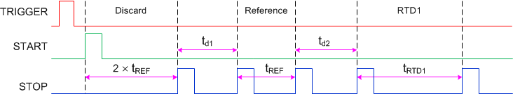 TDC1011 temp_meas_output_single500_NAS648.gif