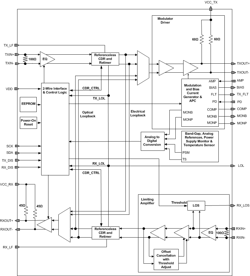 ONET1130EC ONET1130EC fbd_sllsej3.gif