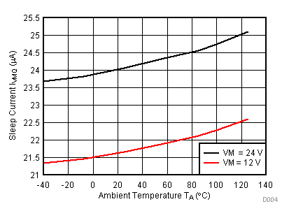 DRV8880 D004_SLVSD18.gif