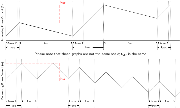 DRV8880 mode4_lvsd18.gif