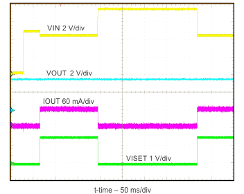 bq25100 bq25101 bq25100A bq25100H bq25101H bq25100L OVP from Normal
Power-Up Operation bq25100 bq25101 bq25100A bq25100H bq25101H bq25100L scr_fig3_SLUSBV8.gif