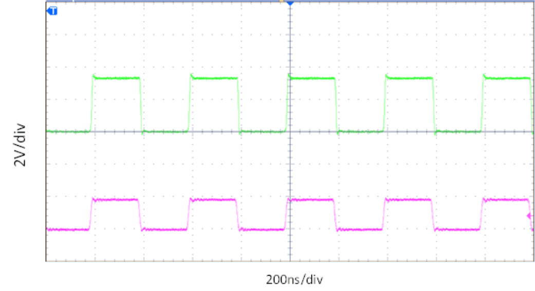 TXS0108E-Q1 2.5MHz 信號的電平轉(zhuǎn)換