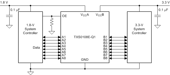 TXS0108E-Q1 典型應用電路