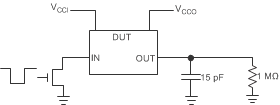 TXS0108E-Q1 使用開漏驅(qū)動(dòng)器時(shí)的數(shù)據(jù)速率 (10pF)、脈沖持續(xù)時(shí)間 (10pF)、傳播延遲、輸出上升時(shí)間和下降時(shí)間測量