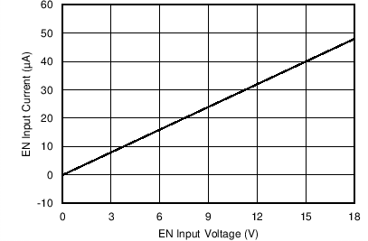 TPS562210 TPS563210 C014_SLVSCM6.png