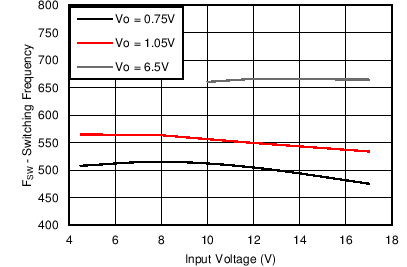 TPS562210 TPS563210 C017_SLVSCM6.png