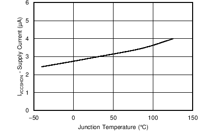 TPS562210 TPS563210 C020_SLVSCM6.png