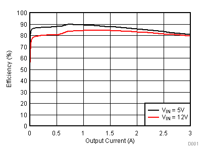 TPS562210 TPS563210 D001_SLVSCM6.gif