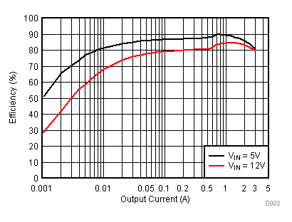 TPS562210 TPS563210 D002_SLVSCM6.gif