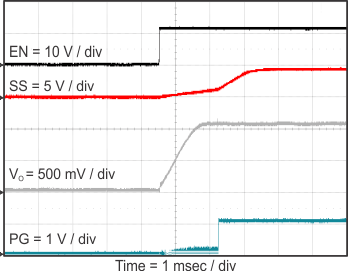 TPS562210 TPS563210 start_en_3210_slvsCM6.gif