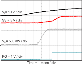 TPS562210 TPS563210 start_vin_2210_slvsCM6.gif