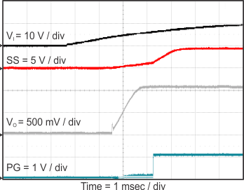 TPS562210 TPS563210 start_vin_3210_slvsCM6.gif