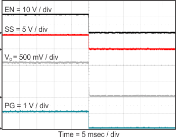 TPS562210 TPS563210 stop_en_3210_slvsCM6.gif