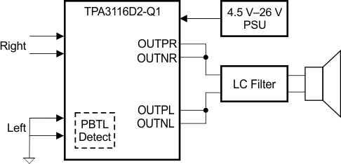 TPA3116D2-Q1 TPA3118D2-Q1 MONO_mode_PBTL_SLOS862.gif