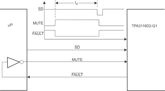 TPA3116D2-Q1 TPA3118D2-Q1 tim_req_SDZ_SLOS862.gif
