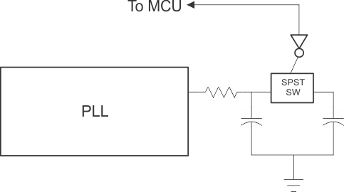 TS5A3166-Q1 app1_scds357.gif