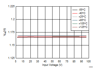 TPS7A4001-EP D001_SBVS226.gif