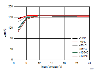 TPS7A4001-EP D007_SBVS226.gif