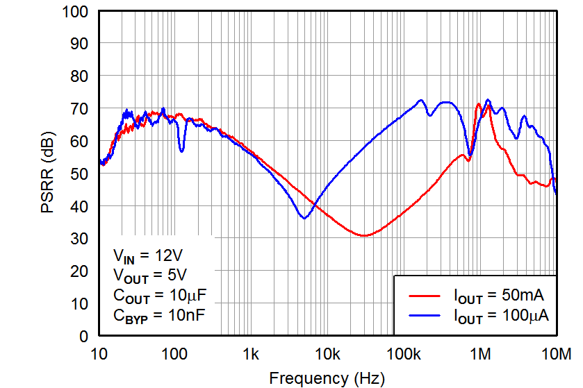 TPS7A4001-EP tc_psrr_bvs162.png