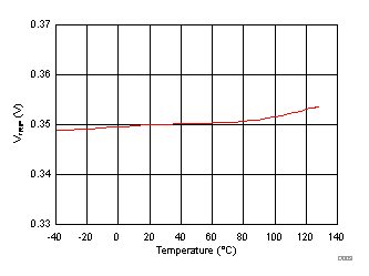 DRV8872 D003_SLVSCZ0.gif