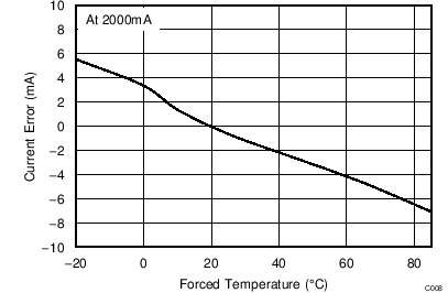 bq78350-R1 C008_SLUSB48.png