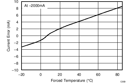 bq78350-R1 C009_SLUSB48.png