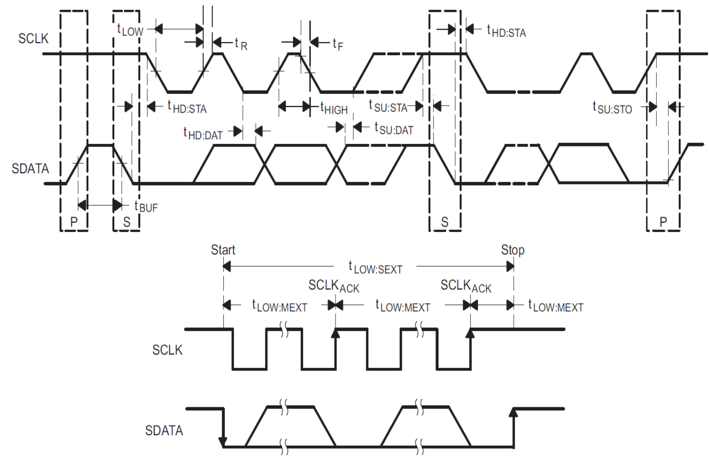 bq78350-R1 SBSTiming.gif